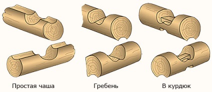Log bai cladiri cu propriile lor mâini pentru a înțelege complexitatea procesului (cu mâinile) Log bai cladiri cu propriile lor mâini pentru a înțelege complexitatea procesului