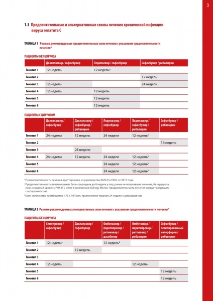 OMS standardele de tratament 2016 (2016) OMS standardele de tratament 2016