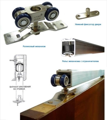 Pereți de alunecare (pereți glisante în apartament) pereți de alunecare