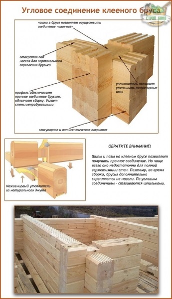 Construcția zidurilor laminate cu furnir saune tehnologie de analiza de asamblare și finisare a modului de a face cele mai multe - (pereți de cherestea furnir laminat) Construcția pereților de cherestea furnir tehnologie de analiza saune stratificat de asamblare și finisare a modului de a face cel mai mult -