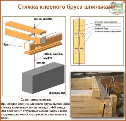 Construcția zidurilor laminate cu furnir saune tehnologie de analiza de asamblare și finisare a modului de a face cea mai - (baie) Construcția pereților de cherestea furnir tehnologie de analiza saune stratificat de asamblare și finisare a modului de a face cel mai mult -