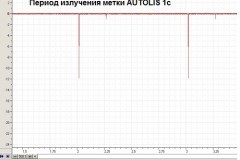 alarme de testare GSM - balizajul sisteme de navigatie inteligente (test) alarme de testare GSM - sisteme de navigatie inteligente balizajul