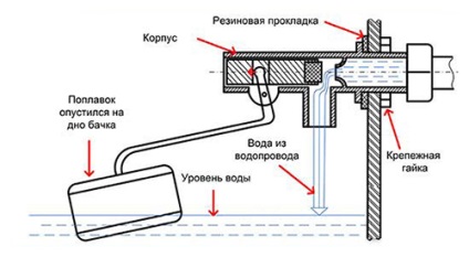 O fisură în etapele de reparații toaletă (WC) O fisură în etapele de reparații WC