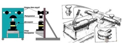 Bender cu propriile sale mâini - de la rola la șablonul (bender) Bender cu propriile sale mâini - de la rola la șablon