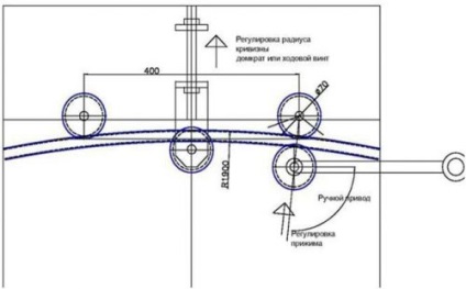 Bender cu propriile sale mâini - de la rola la șablonul (orizontal vertical) Bender cu propriile sale mâini - de la rola la șablon