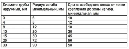 Bender cu propriile sale mâini - de la rola la șablonul (role) Bender cu propriile sale mâini - de la rola la șablon