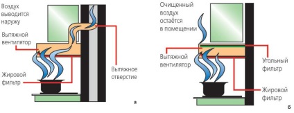Filtru de carbon universal pentru înlocuire bucătărie și instalarea hotei (filtru) Filtru de carbon universal pentru înlocuirea bucătărie și instalarea hotei