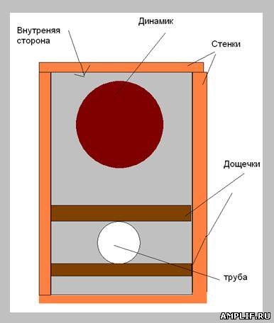 Amplificator cu mâini, diagrame, instrucțiuni, fotografii (lor) Amplificator cu mâini, diagrame, instrucțiuni, fotografii