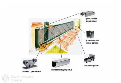 Instalarea uși glisante cu mâinile lor - cum se instalează o ușă glisantă (instalare) Instalarea ușilor glisante cu mâinile lor - cum se instalează uși glisante