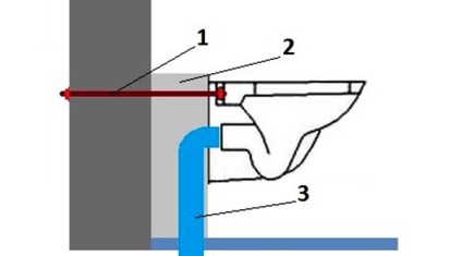 Instalarea unui vas WC suspendat cu mâinile sale - proiectarea de montaj, avantajele și dezavantajele (un vas WC suspendat cu mâinile) Instalarea unui vas WC suspendat cu mâinile - montaj de proiectare, avantajele și dezavantajele