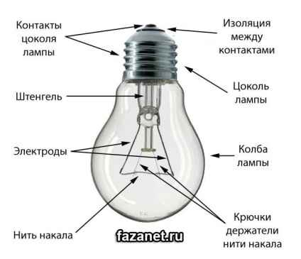Dispozitivul este o lampă cu incandescență, site-ul electrician (dispozitiv) Dispozitivul este o lampă cu incandescență, site-ul electrician
