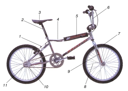 Bike - a (reducerea greutății înguste) Bike - l