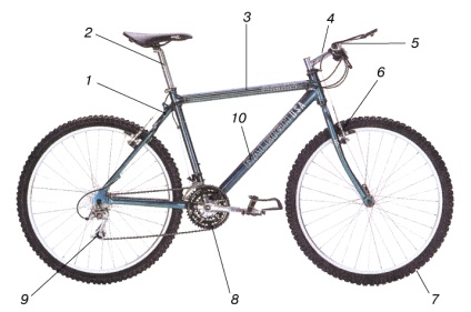Bike - a (bicicletă) Bike - l
