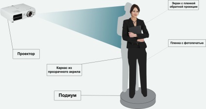 promotor virtual (virtual) promotor virtuale