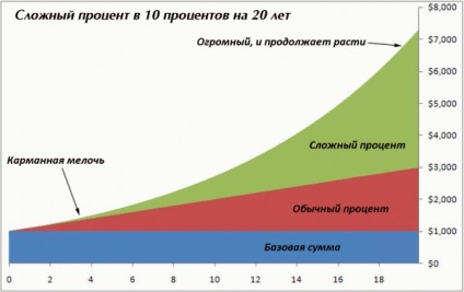 Depozite cu reaprovizionare și valorificarea de ce, în cazul în care și cât de mult (depozite) Depozite cu reaprovizionare și valorificarea de ce, unde și cum