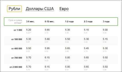 Depozite cu reaprovizionare și valorificarea de ce, unde și cât de mult (capitalizare) Depozite cu reaprovizionare și valorificarea de ce, unde și cum