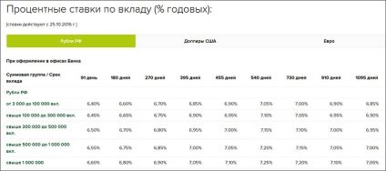 Depozite cu reaprovizionare și valorificarea de ce, unde și cât de mult (transferate de „Nakopilka“) Depozite cu reaprovizionare și valorificarea de ce, unde și cum