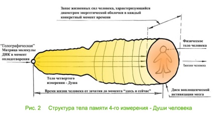 Înapoi la viețile trecute (anterioare) Înapoi la Past Lives