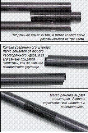 Totul despre pescuit reparații tijă teleskopicheskogo (genunchi loc rupere) Totul despre pescuit reparații tijă teleskopicheskogo