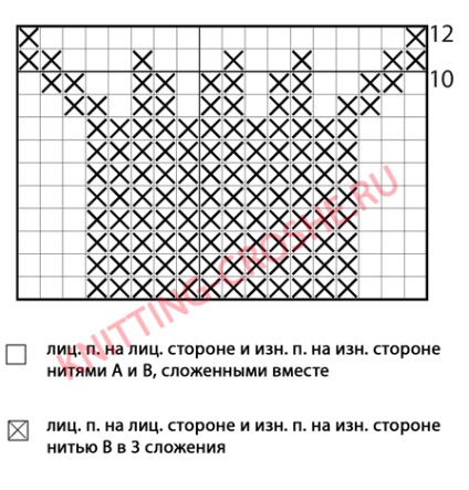 wristband de tricotaj (tricotate) bratara tricotate