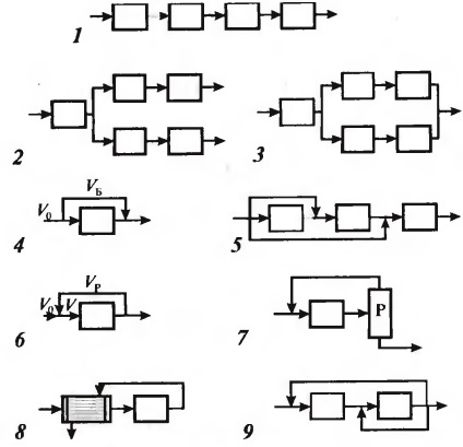 sistem chimic tehnologic - abstract, pagina 1