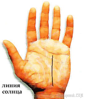 Chiromanția pentru începători cu explicații (explicații) Chiromantia cu explicații pentru începători
