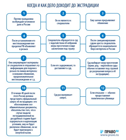 În străinătate de la regulile de extrădare închisoare și traistă (afaceri în captivitate) În străinătate de la regulile de extrădare închisoare și traistă
