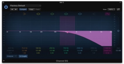 01 ABC-ul de EQ chitara