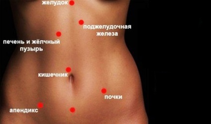 5 tipuri de dureri abdominale la care se indică