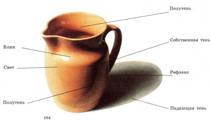 7 Lumina și umbra (umbra) 7 Lumini și umbre