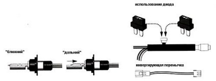 Avtosvet96 „setarea bixenon mâinile proprii, stabilirea sistemului de bixenon