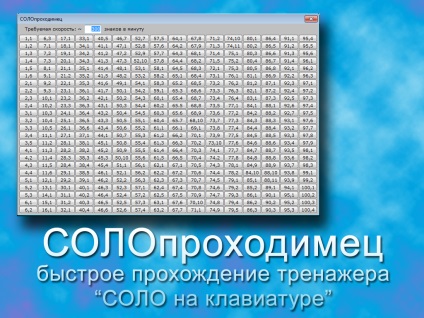 tastatură de trecere rapidă solo (trecere) solo trecerea rapidă de pe tastatură