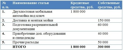 Planul de afaceri de spălare auto (2017) (Costul mediu al serviciilor) Planul de afaceri de spălare auto (2017)
