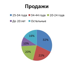 Fast food plan de afaceri pas cu pas de acțiune