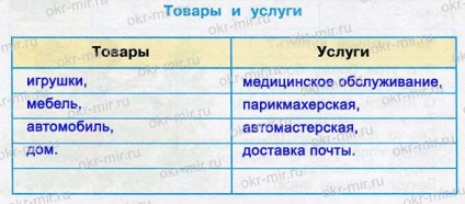 Care este economia (Pleshakov, Workbook gradul 3 partea 2)