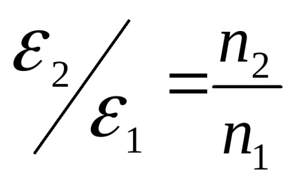 inducție electromagnetică