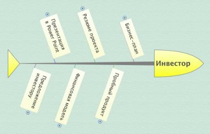 În cazul în care pentru a găsi providențiali și cum să se pregătească pentru întâlnire, un plan de afaceri real (link către business angels) În cazul în care pentru a găsi providențiali și cum să se pregătească pentru întâlnire, un plan de afaceri real,