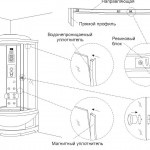 Sigilarea duș modul de a efectua de locuri de muncă în mod corespunzător (sigilarea cabinei de duș) Sigilarea duș modul de a efectua de locuri de muncă în mod corespunzător