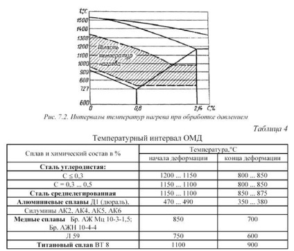 deformare plastică la cald - studopediya