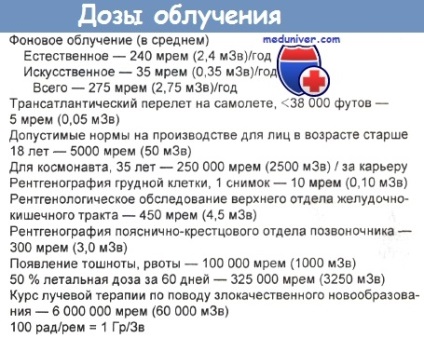 Surse și doze de radiații ionizante