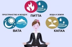 Yoga si Ayurveda de alergii (despre alergii) Yoga și Ayurveda de alergii