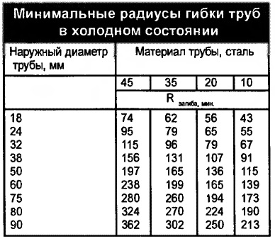 Ca și în mâinile lor pentru a face mobilier metalic pentru gradina si gradina (dacha) Ca și în mâinile lor pentru a face mobilier metalic pentru grădină și grădină