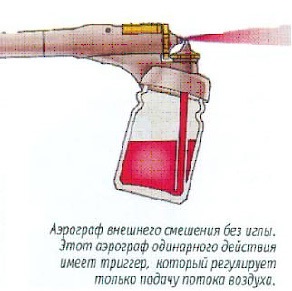 Cum funcționează și aerograful