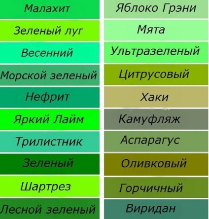 De ce vis de o culoare verde (culoare) Ce vis verde