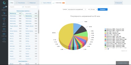 Cel mai bun curs de schimb WebMoney, WMZ pe WebMoney, WMR - în cazul în care este profitabil să schimb