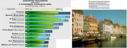 Transport International (World) Transport mondial
