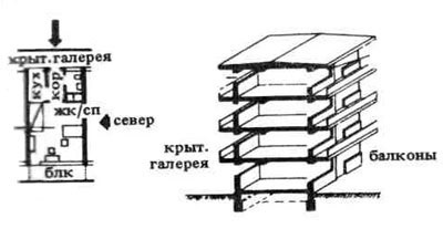 Tip Galerie clădire cu apartamente, tipuri de cladiri, proiectare de construcții, Ernst Neufert (galerie) Tip Galerie clădire cu apartamente, tipuri de cladiri, proiectare de construcții, Ernst Neufert