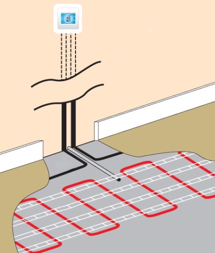 Instalarea sistemelor electrice de încălzire prin pardoseală și tipuri de cabluri, calcule, instrucțiuni de lucru