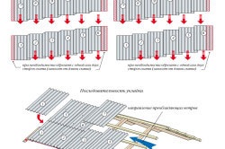 Instalarea de ardezie cu propriile sale mâini