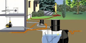 Construcție de puțuri de mică adâncime (sistem de alimentare cu autonom) Construcție de puțuri de mică adâncime